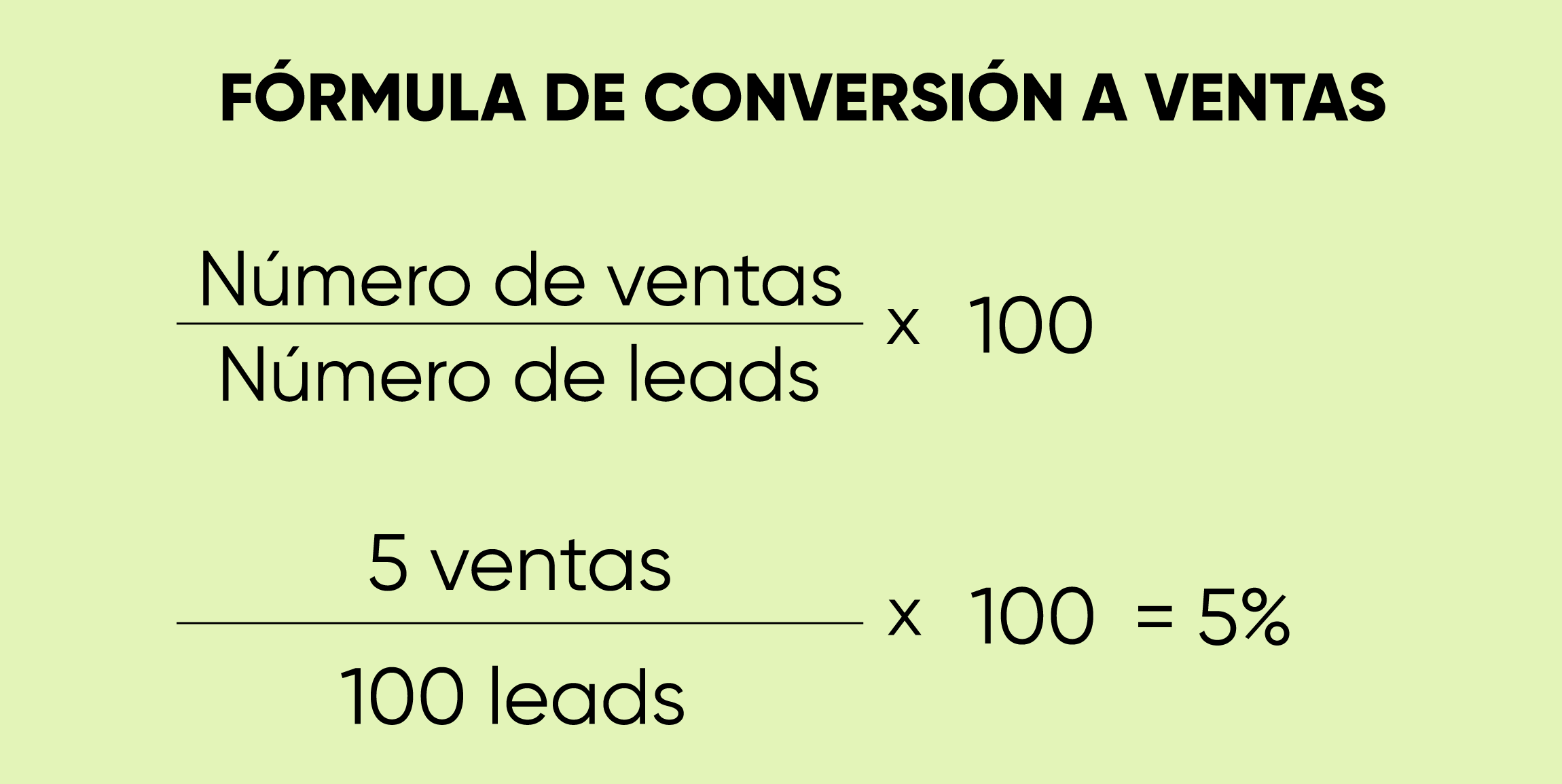 Fórmula de conversión a ventas